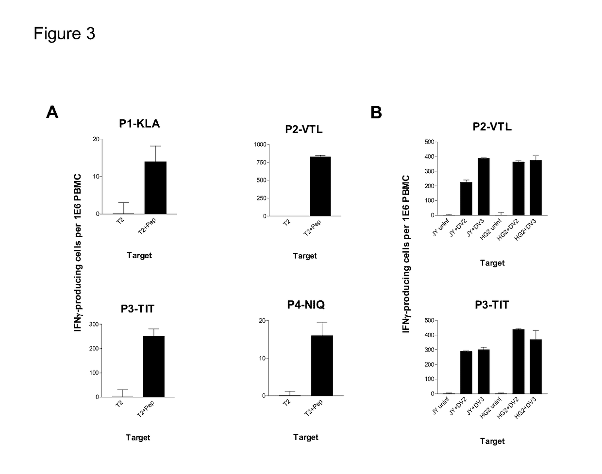 Cytotoxic T lymphocyte inducing immunogens for prevention treatment and diagnosis of dengue virus infection