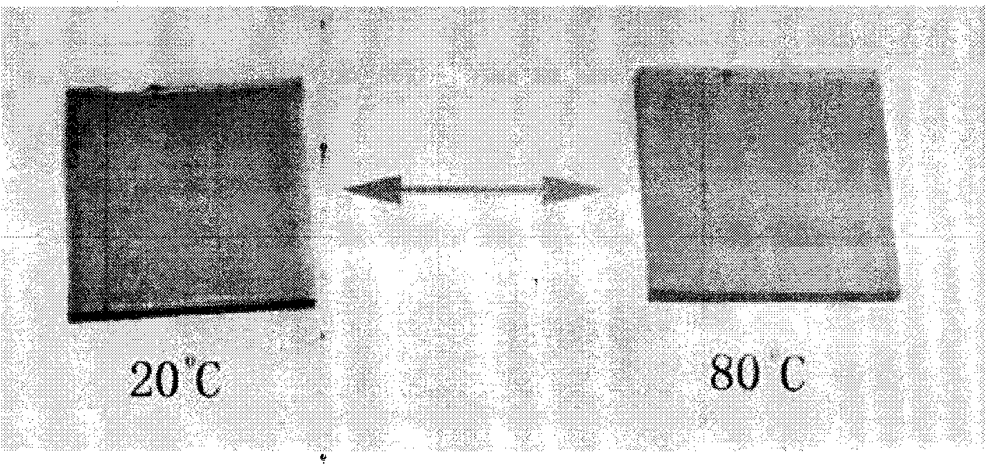 Preparation method of thermochromism sensing materials