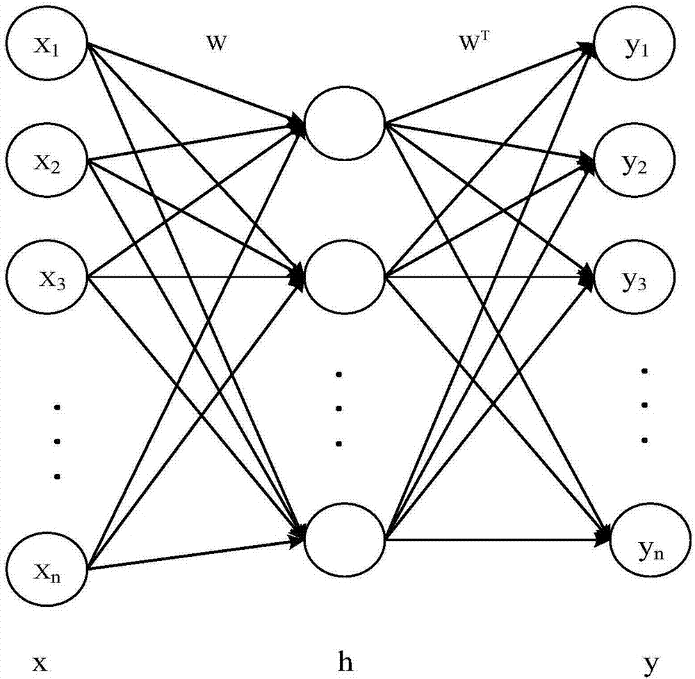 Method for diagnosing faults of urban gas pipelines based on deep learning neural network