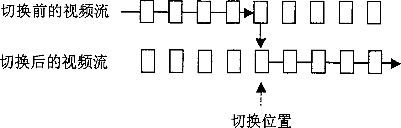 Transmission method for video flow in interactive multi-viewpoint video system