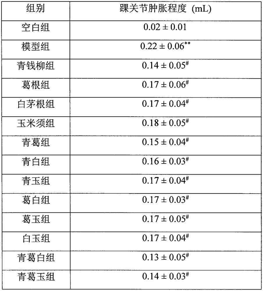 A kind of traditional Chinese medicine composition for treating gout and preparation method thereof