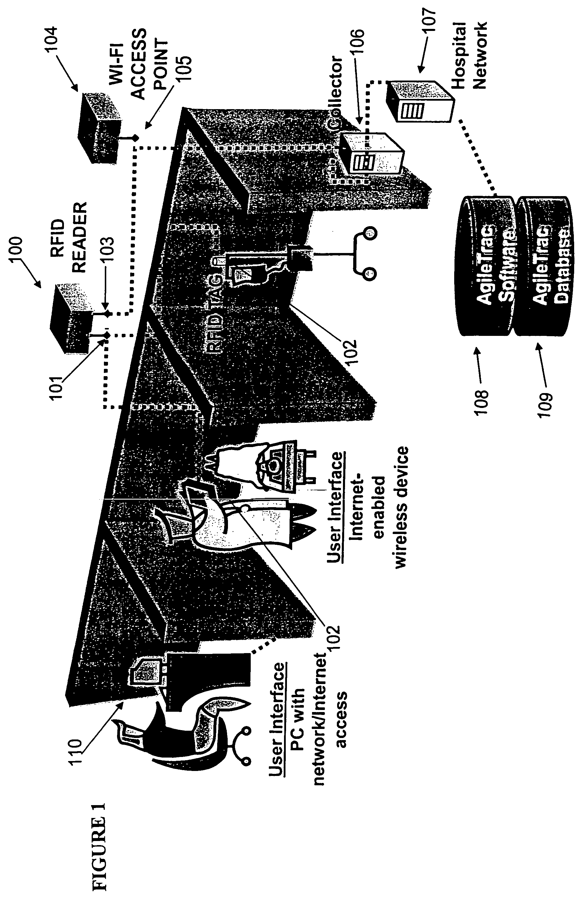 Radio frequency identification asset management system and method