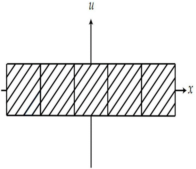 Three-dimensional reconstruction method based on light field information and system