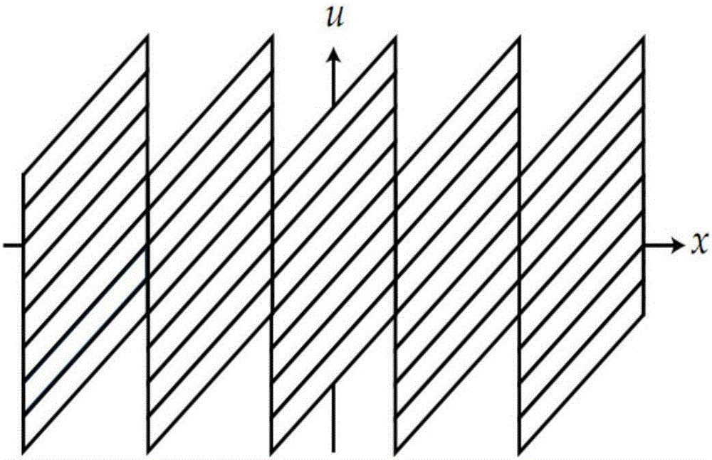 Three-dimensional reconstruction method based on light field information and system