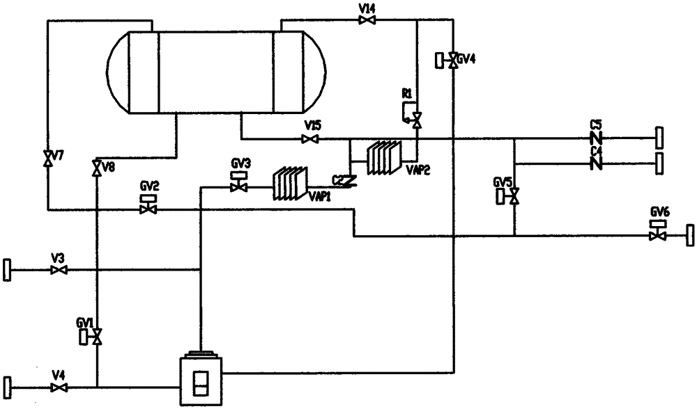 A filling process of LNG skid-mounted filling station