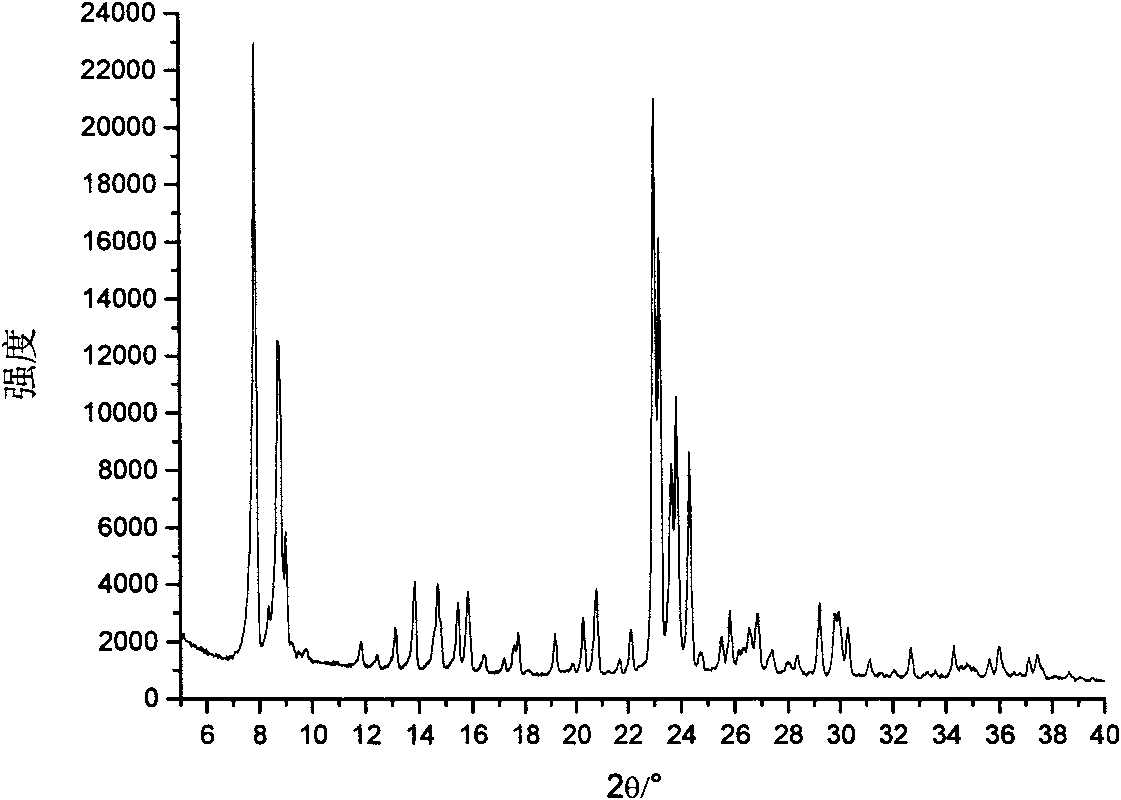 Method for synthesizing ZSM-5 zeolite