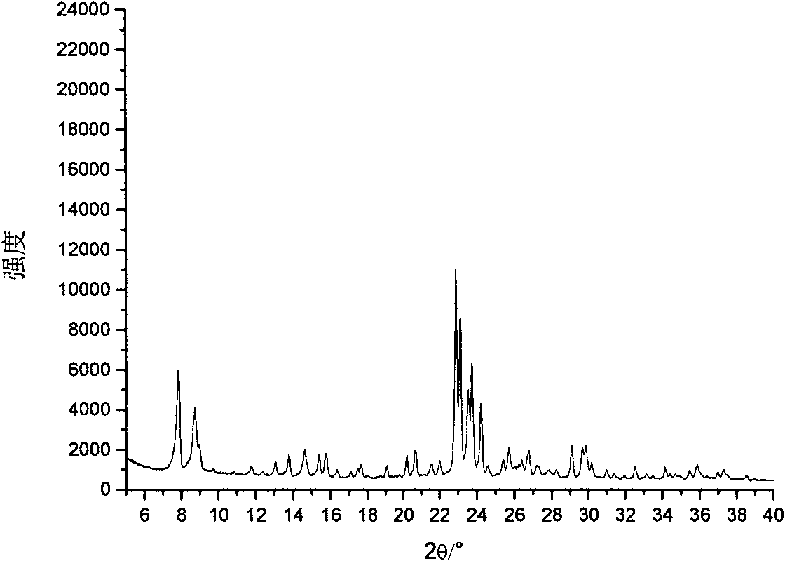 Method for synthesizing ZSM-5 zeolite