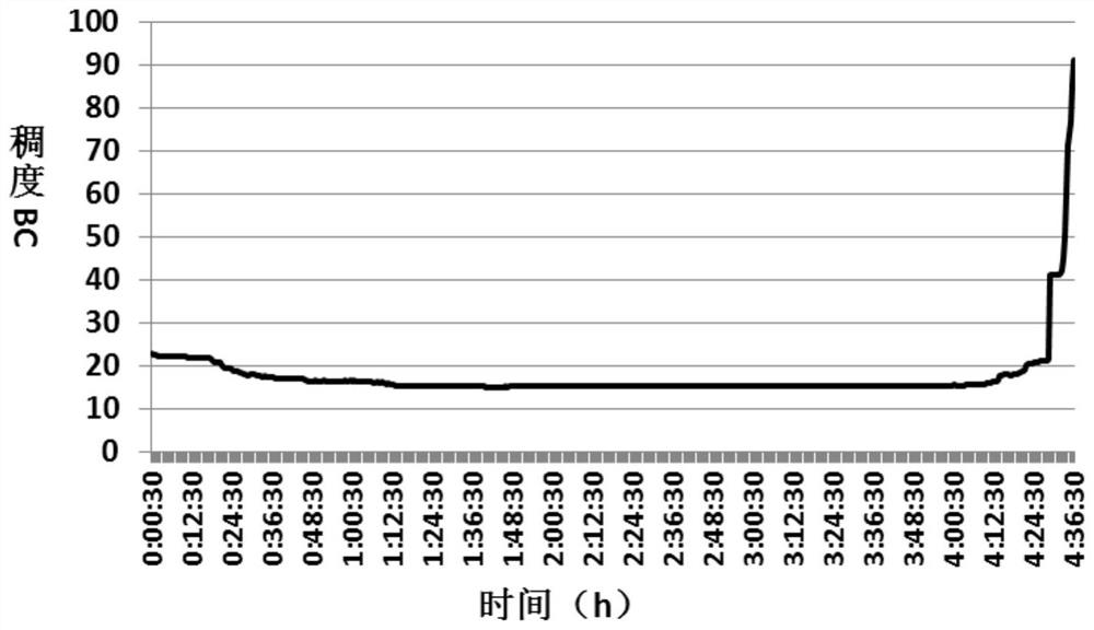 Tough cement slurry and its preparation method and application