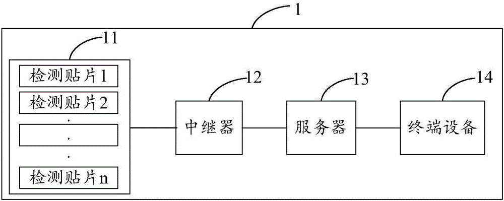 Auscultation method and system