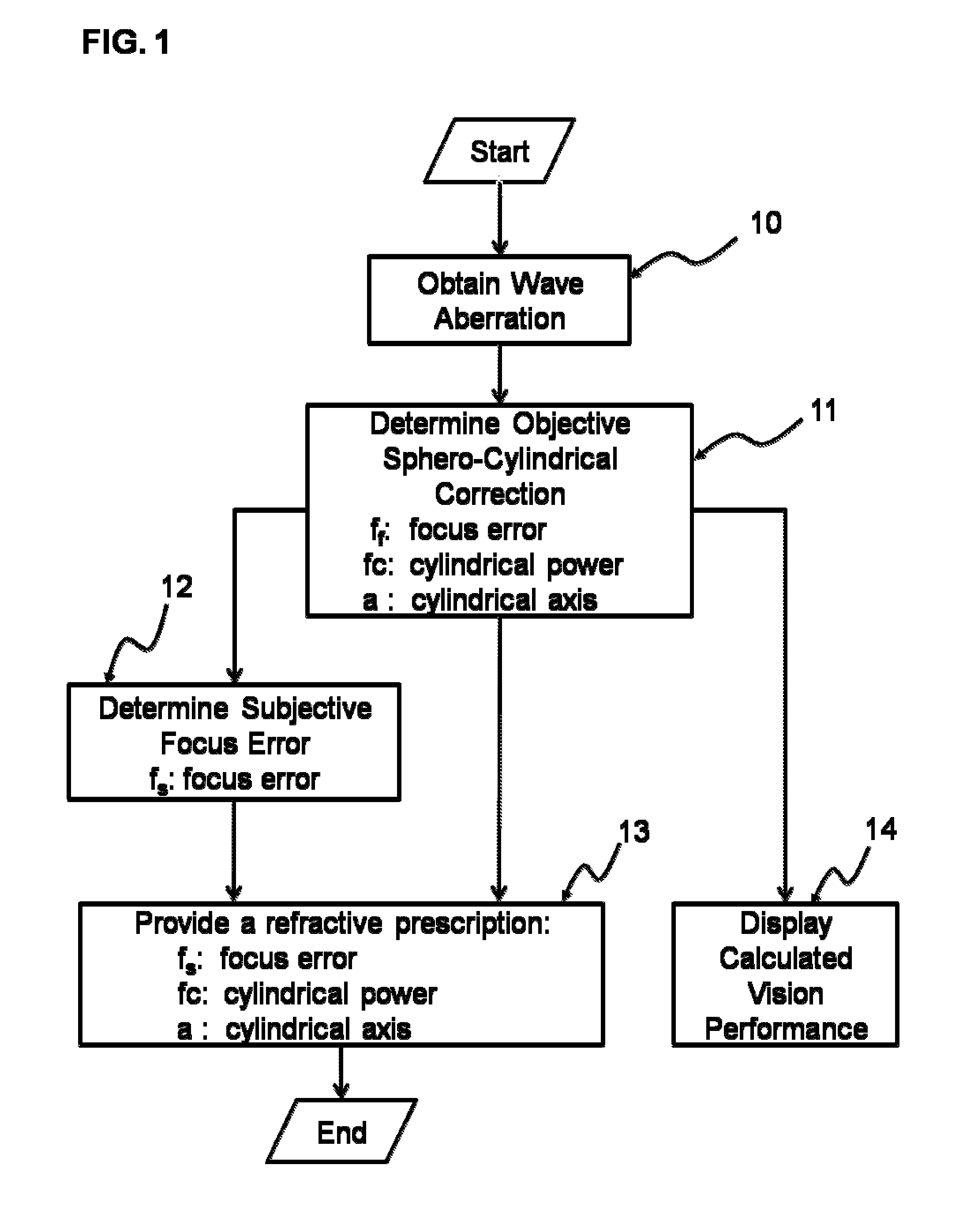 Methods and devices for refractive correction of eyes