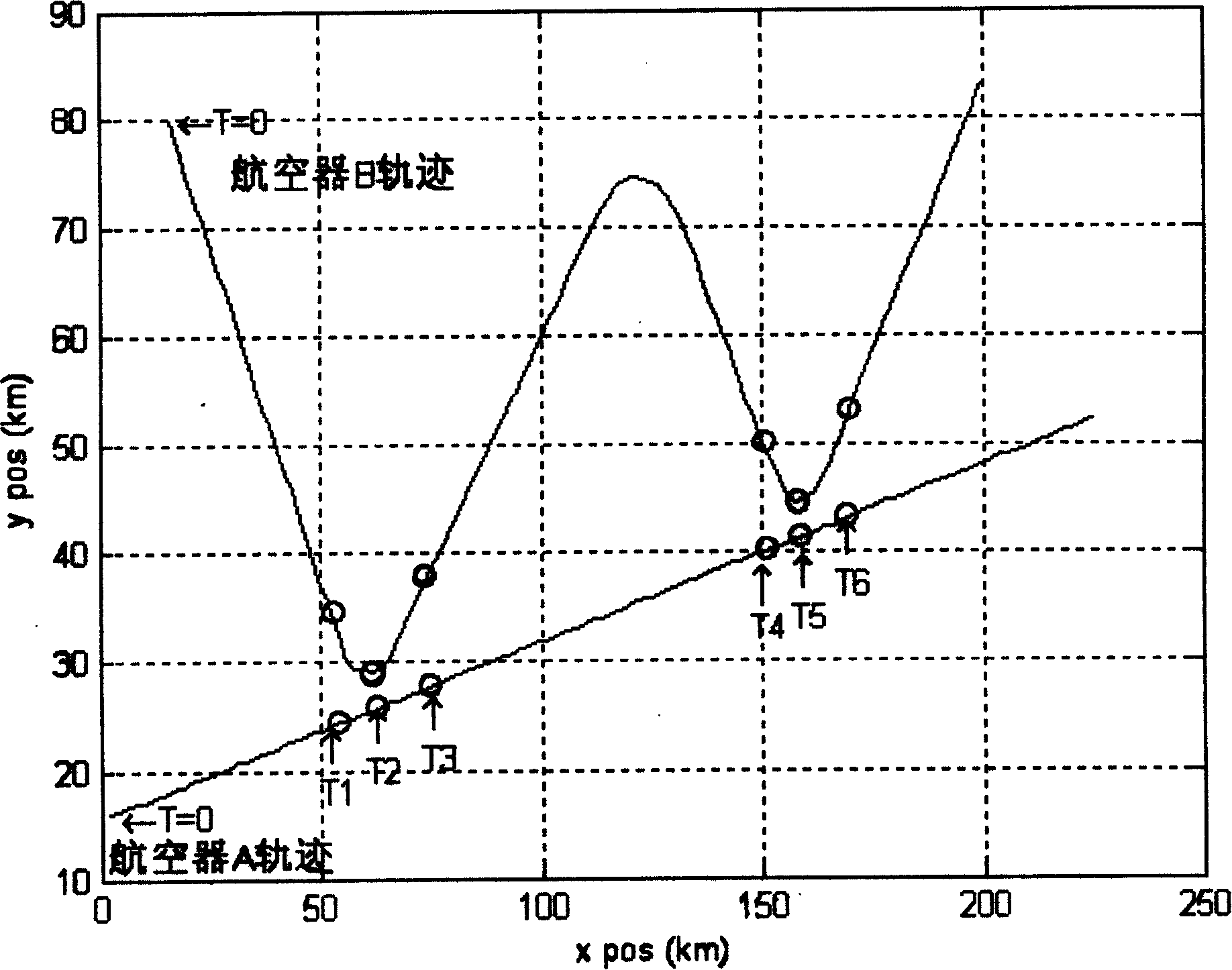 Technology method for reducing false alarm rate of air traffic control automatization system short-term collision alarm