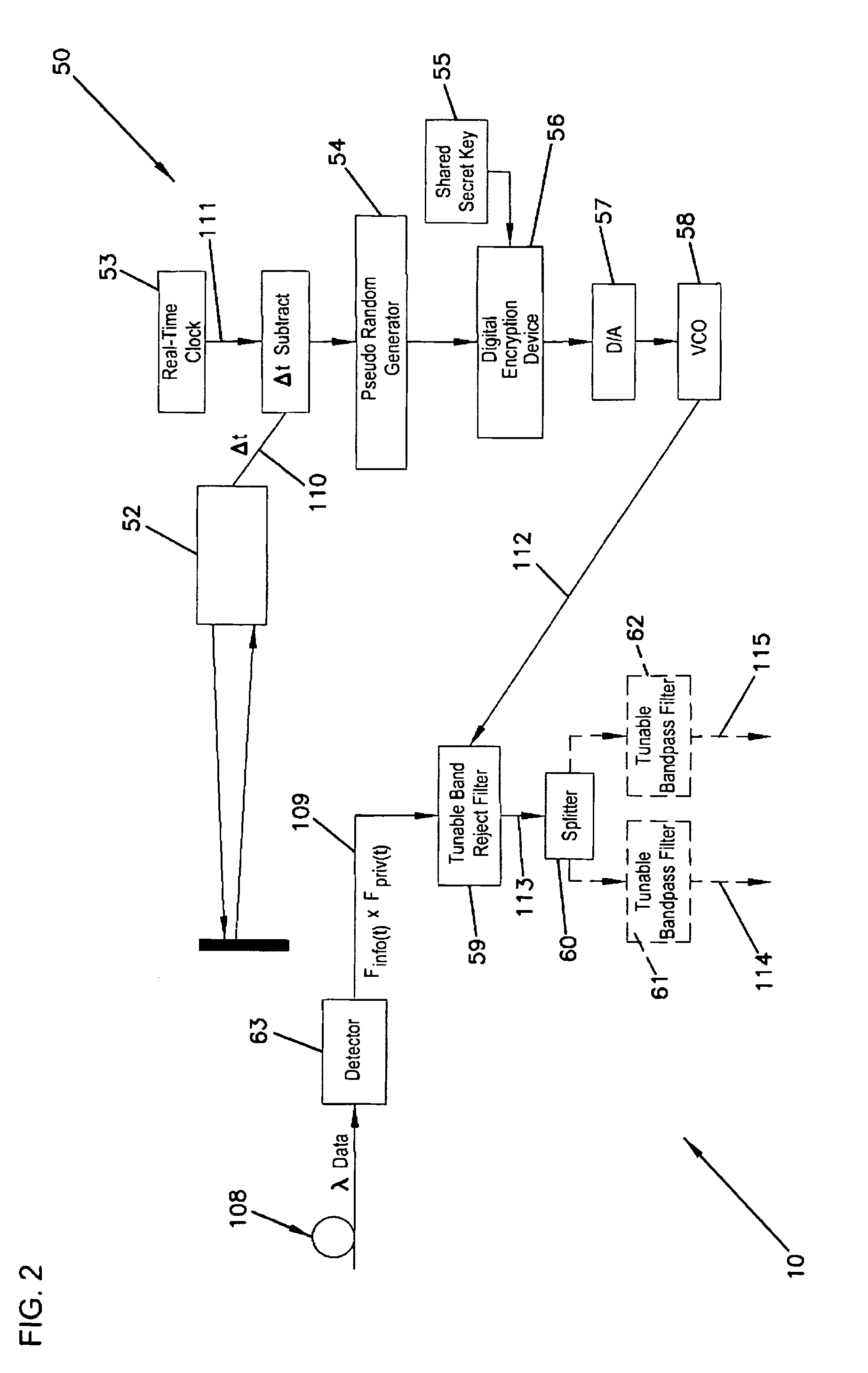 Encryption for optical communications using dynamic subcarrier multiplexing