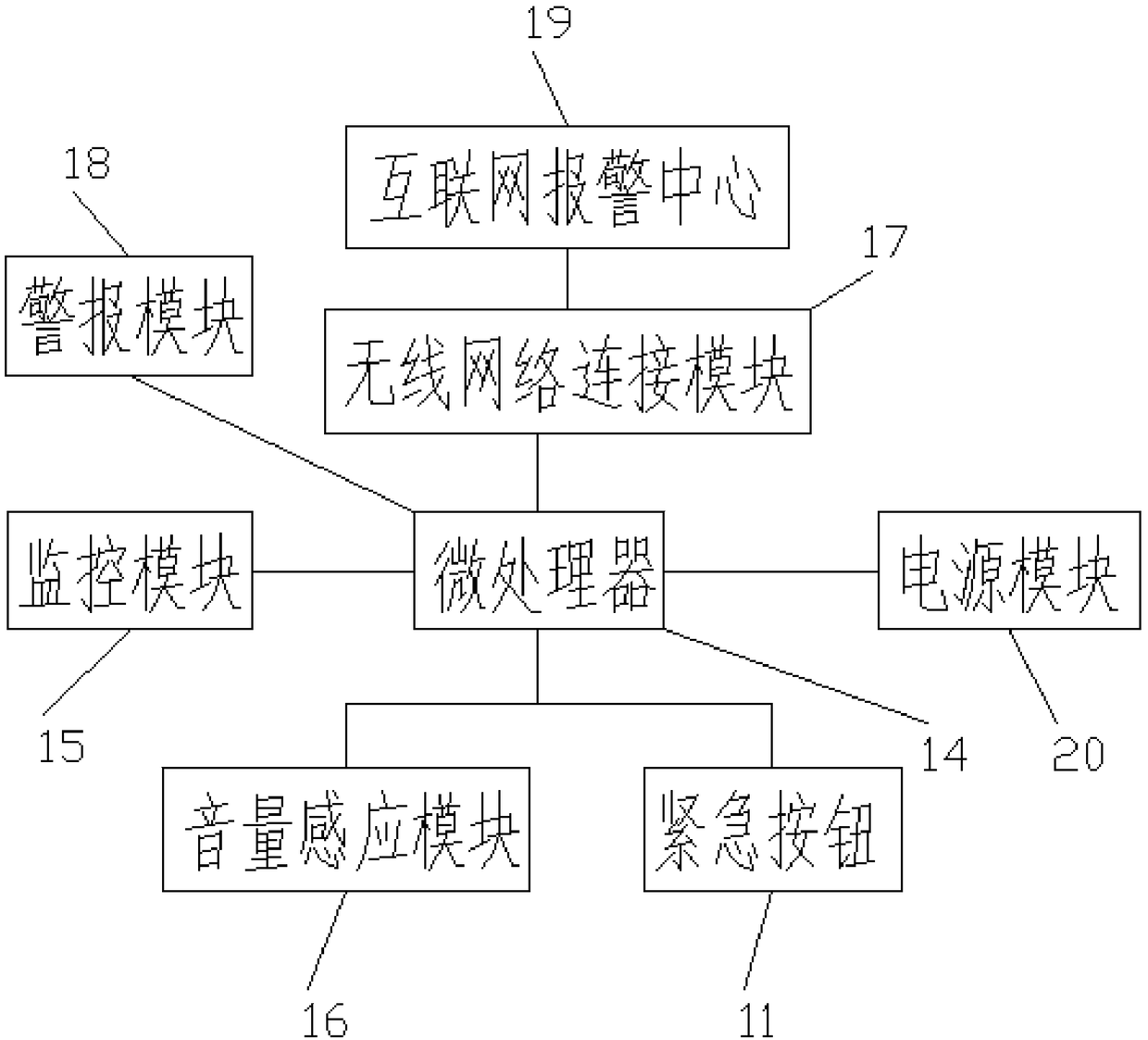 Intelligent elevator safety monitoring device