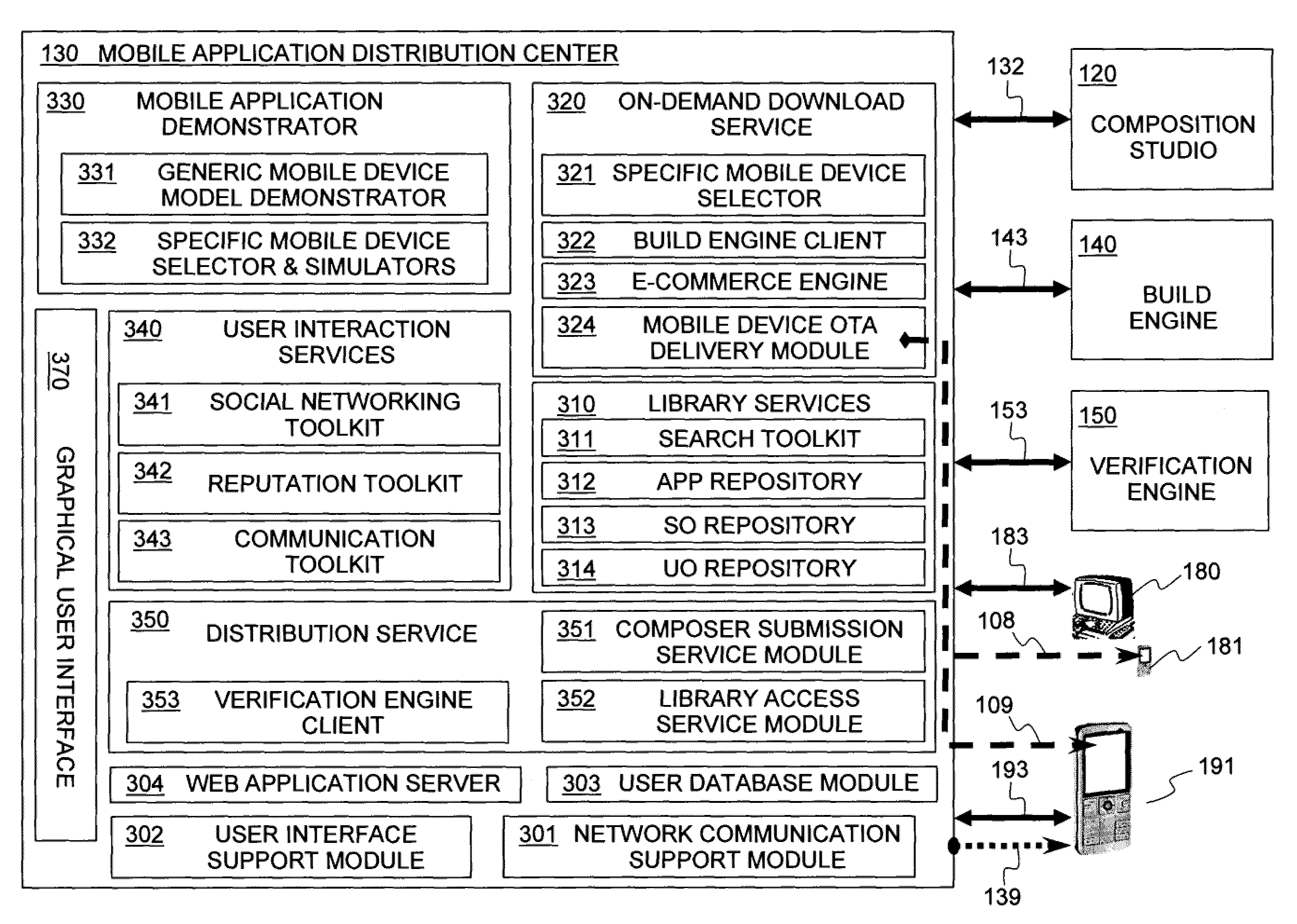 System for creation and distribution of software applications usable on multiple mobile device platforms