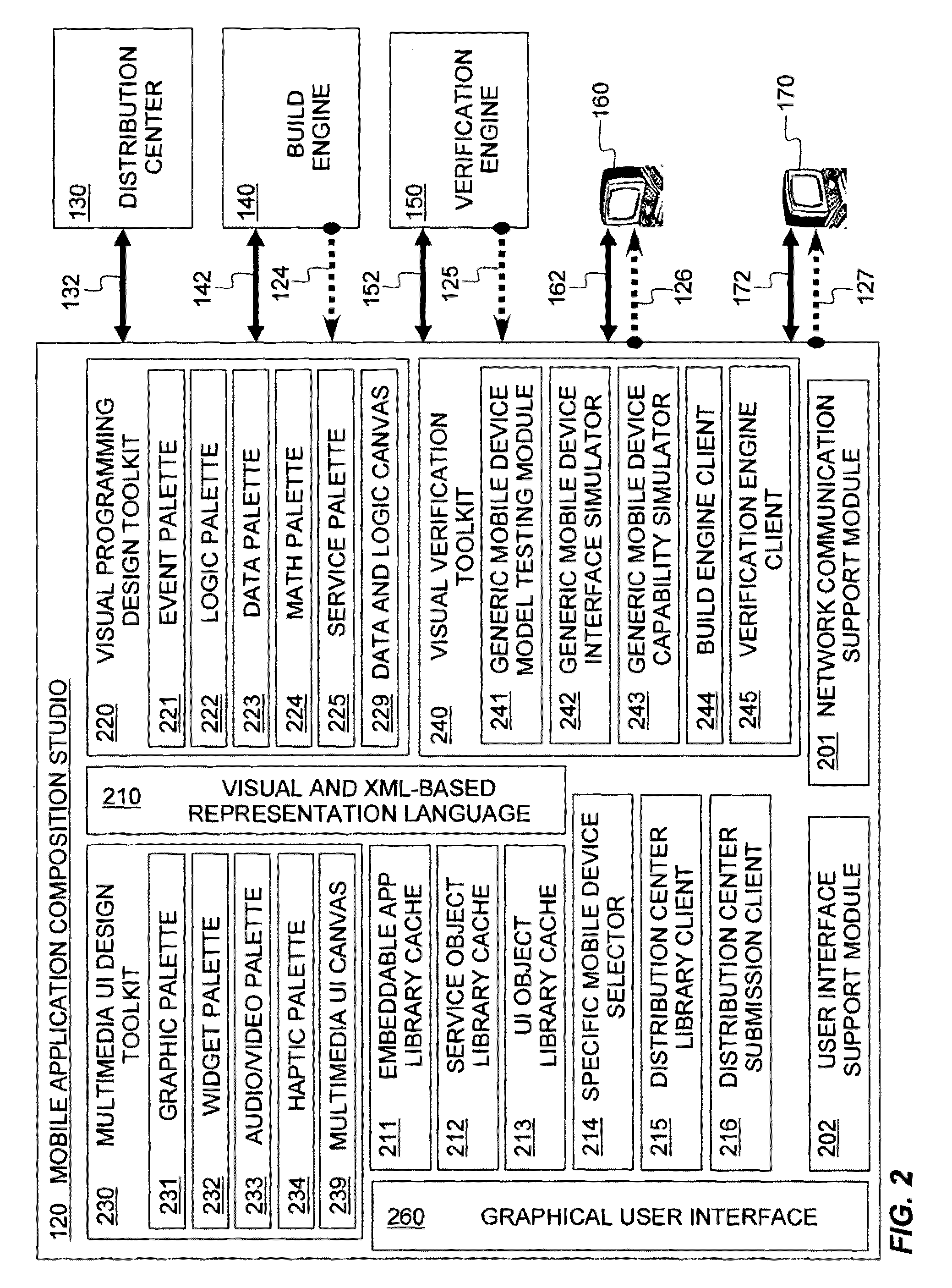 System for creation and distribution of software applications usable on multiple mobile device platforms