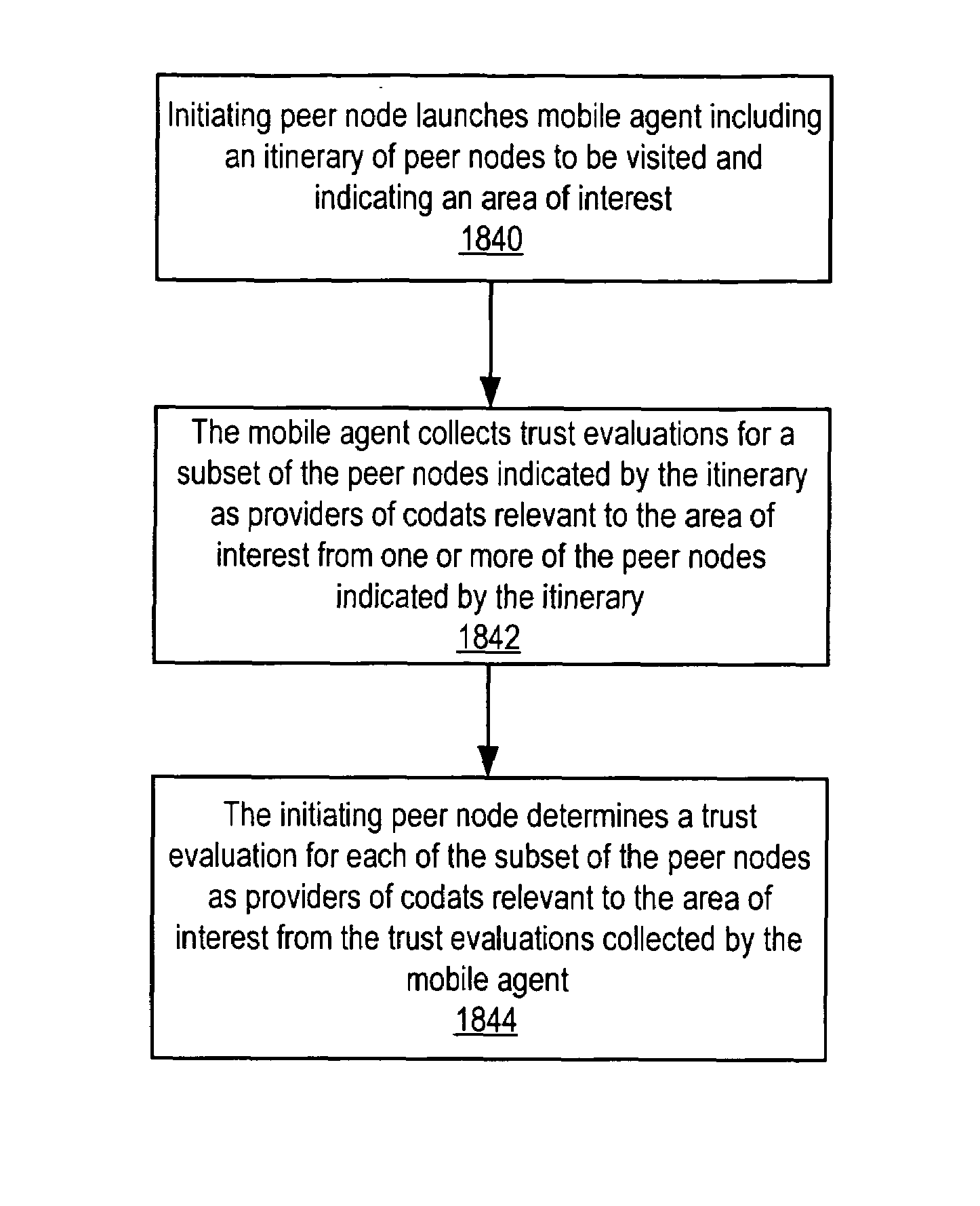 Peer trust evaluation using mobile agents in peer-to-peer networks