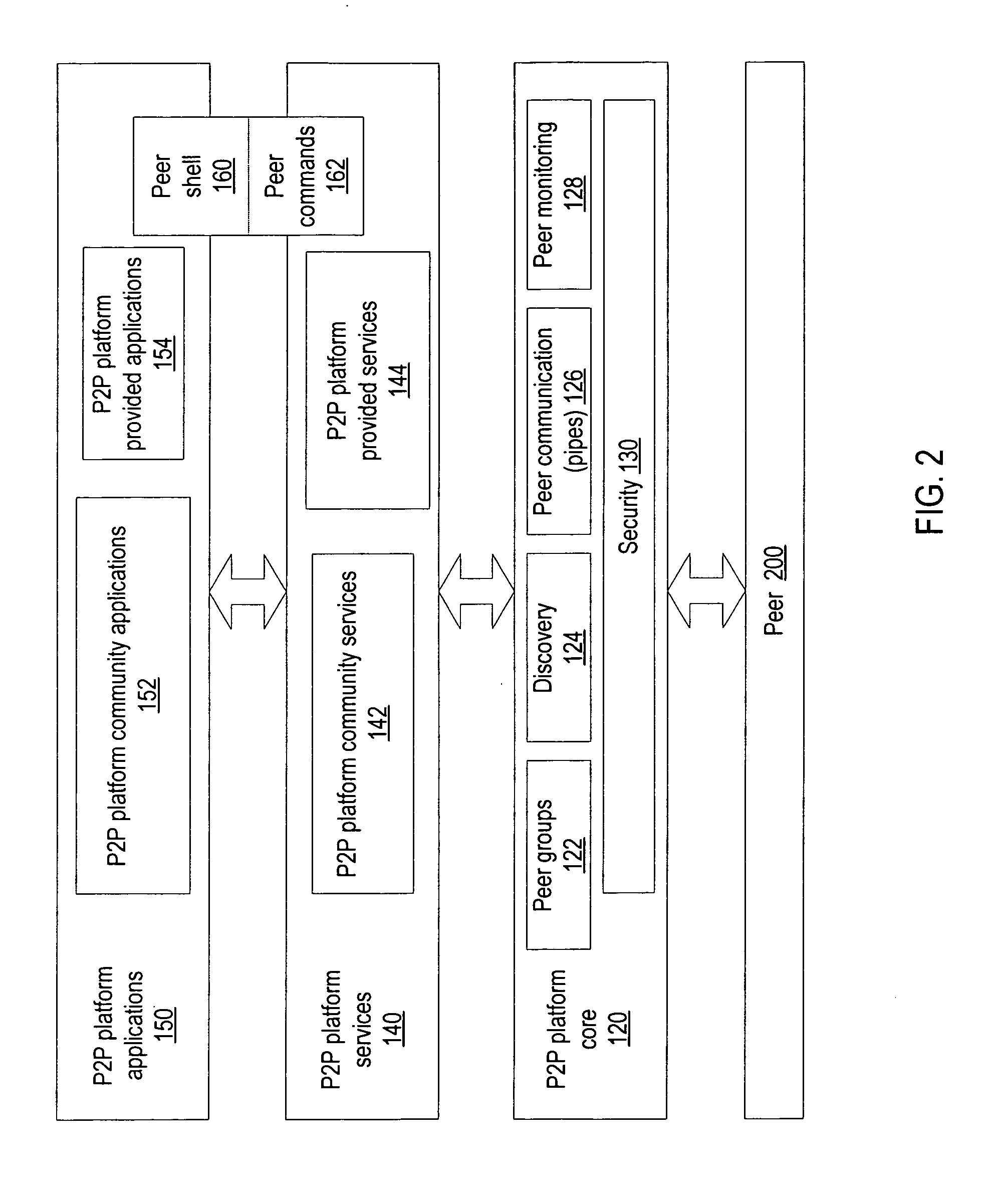 Peer trust evaluation using mobile agents in peer-to-peer networks