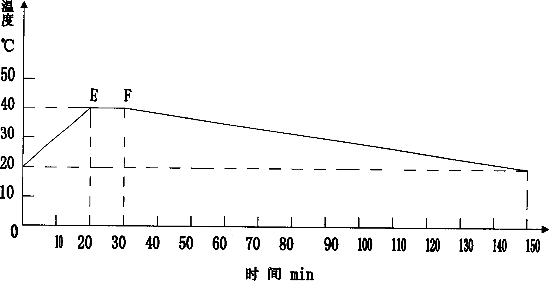 Resin base composite material parts quick forming method