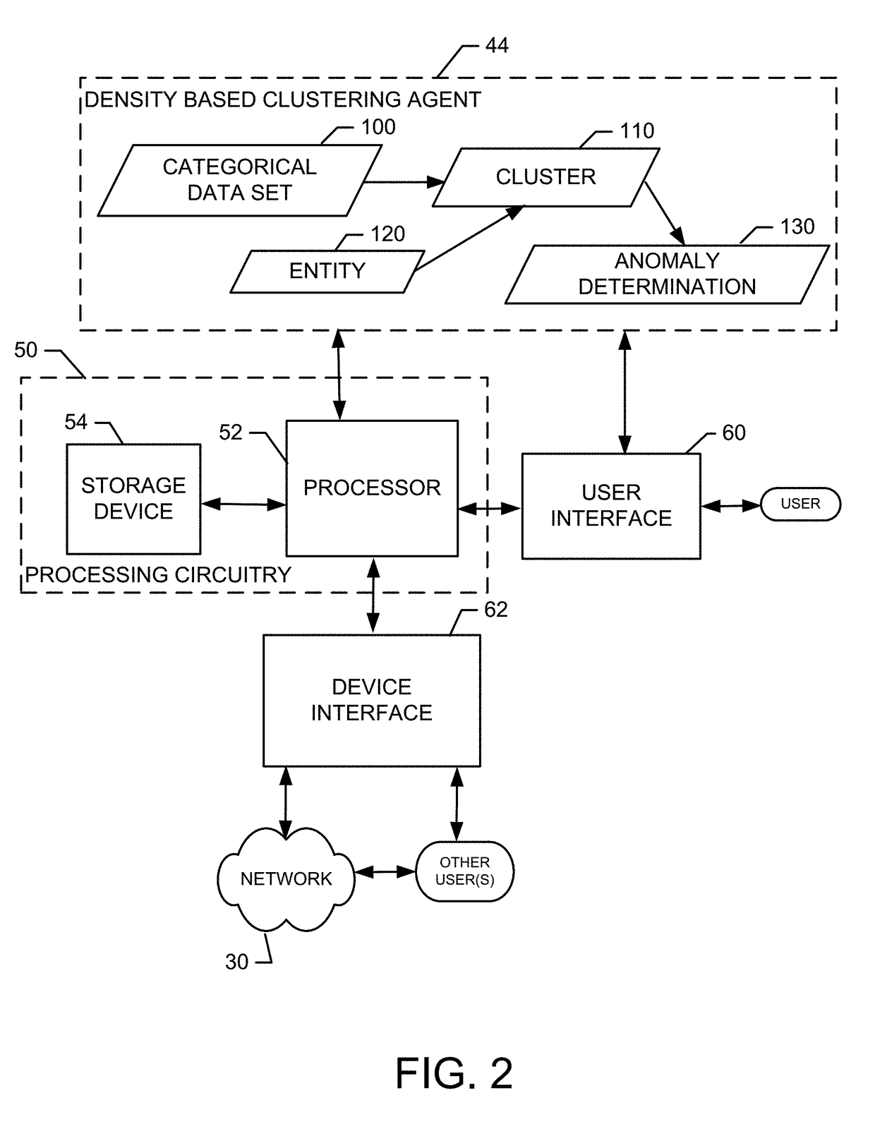 Method and apparatus for clustering, analysis and classification of high dimensional data sets