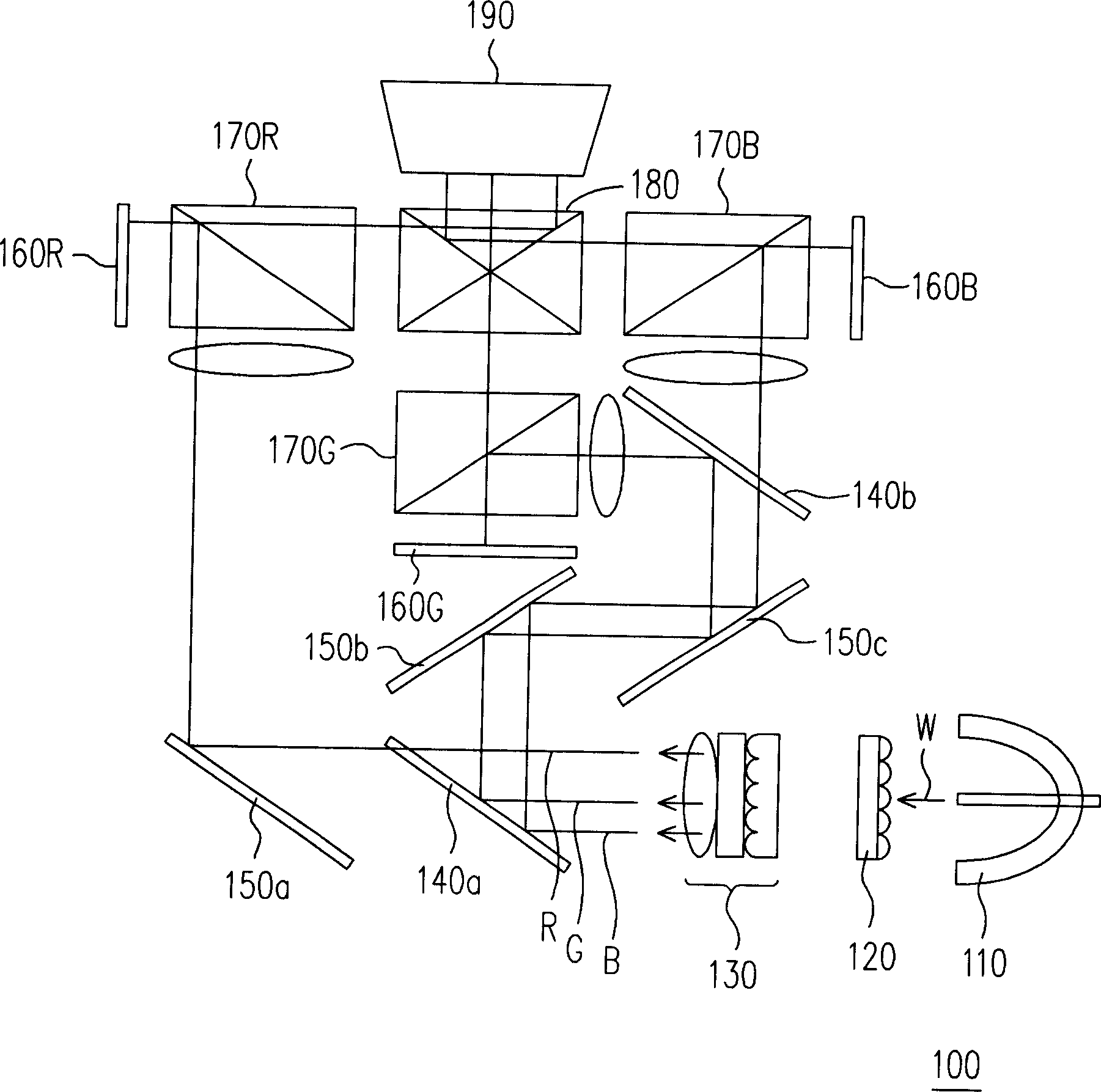 Projection LCD