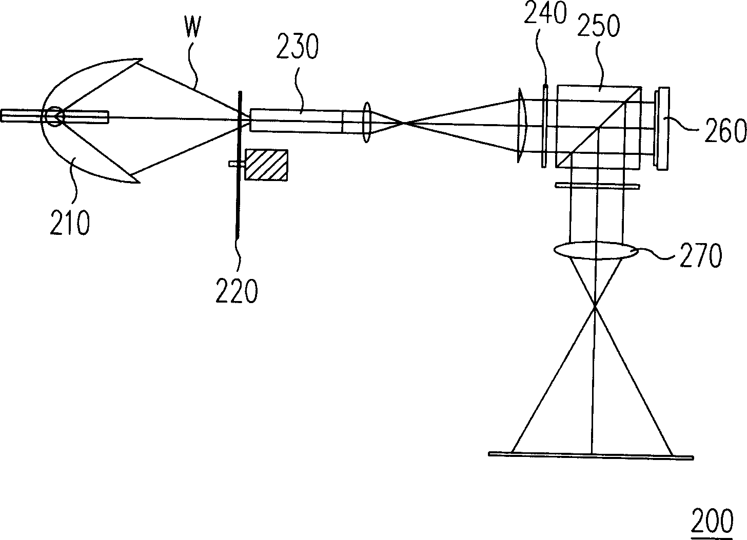 Projection LCD