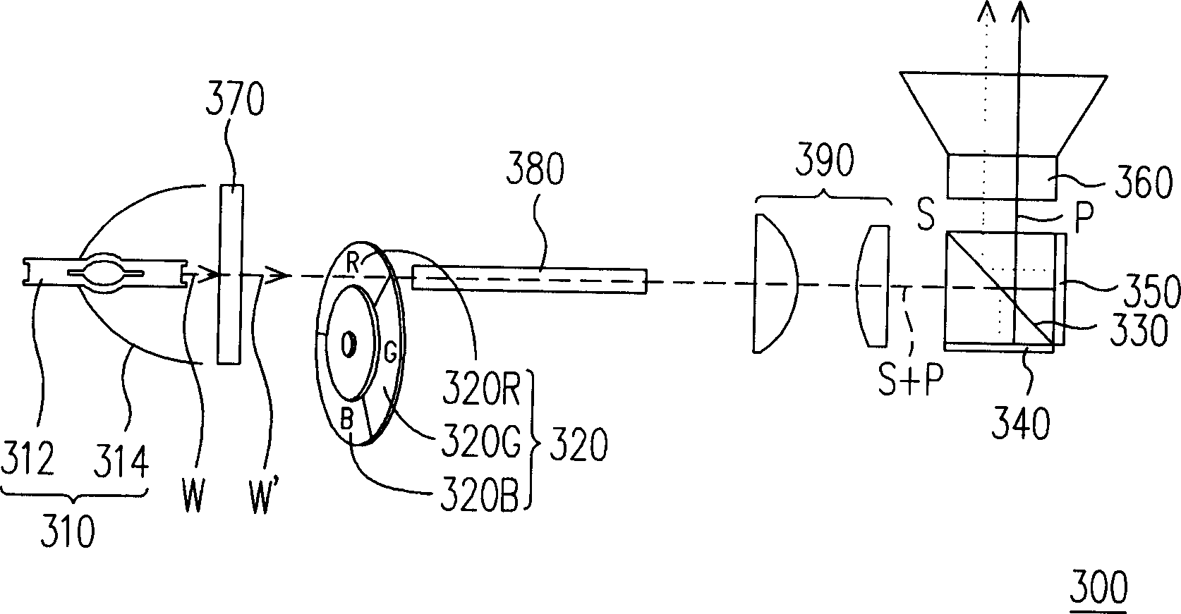 Projection LCD