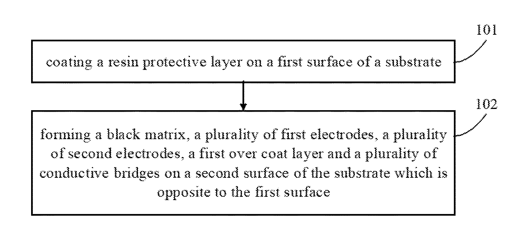 One glass solution touch panel and fabricating method thereof