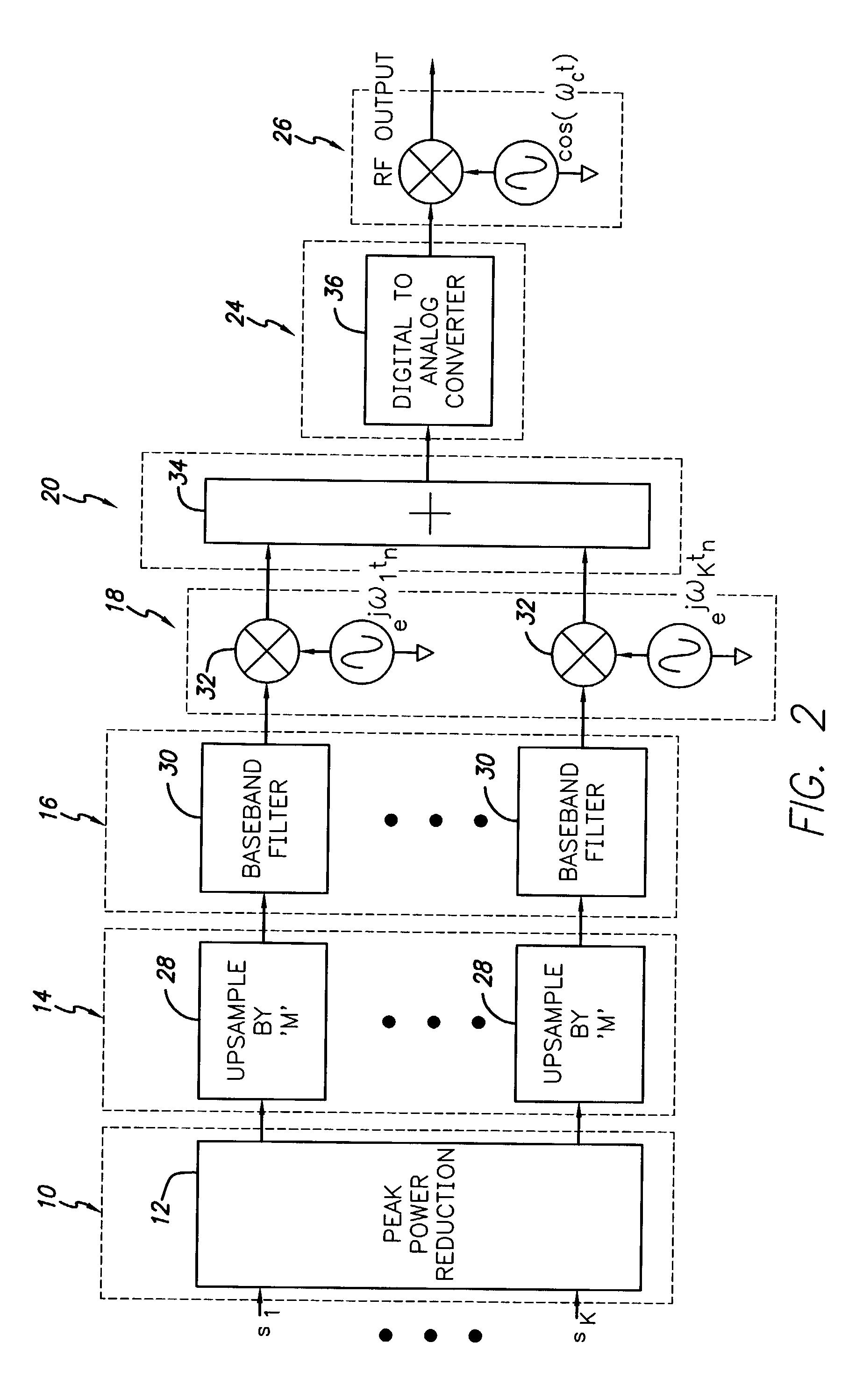 Method for peak power reduction in multiple carrier communications systems