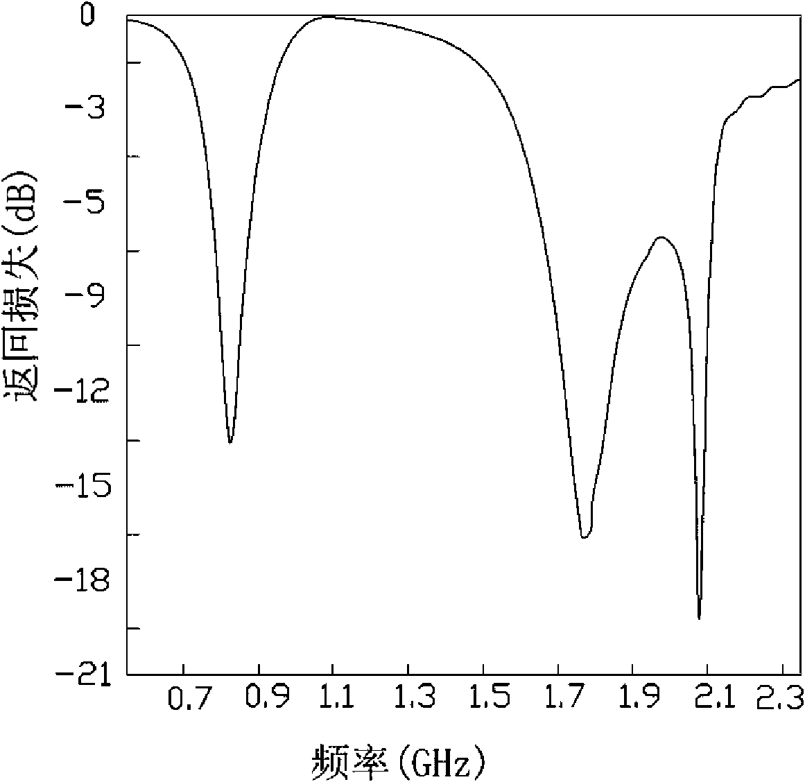 Multi-frequency antenna and radio communication system having same