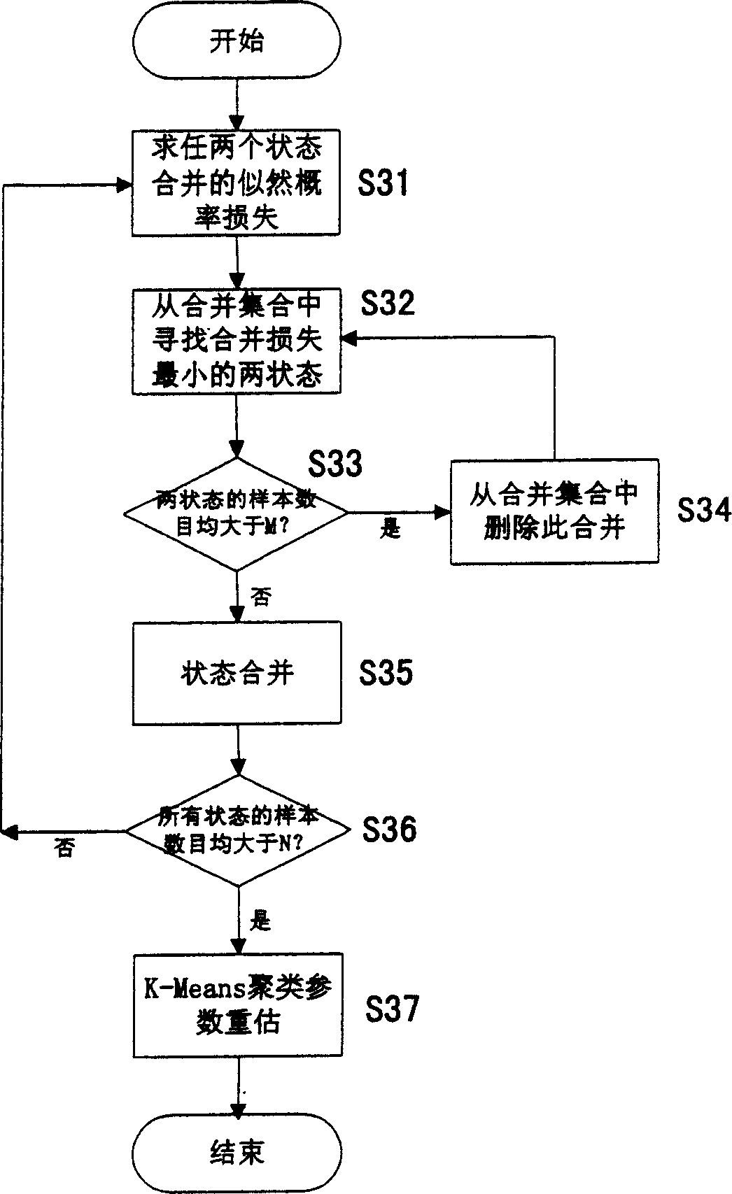 Context-sensitive Chinese speech recognition modeling method