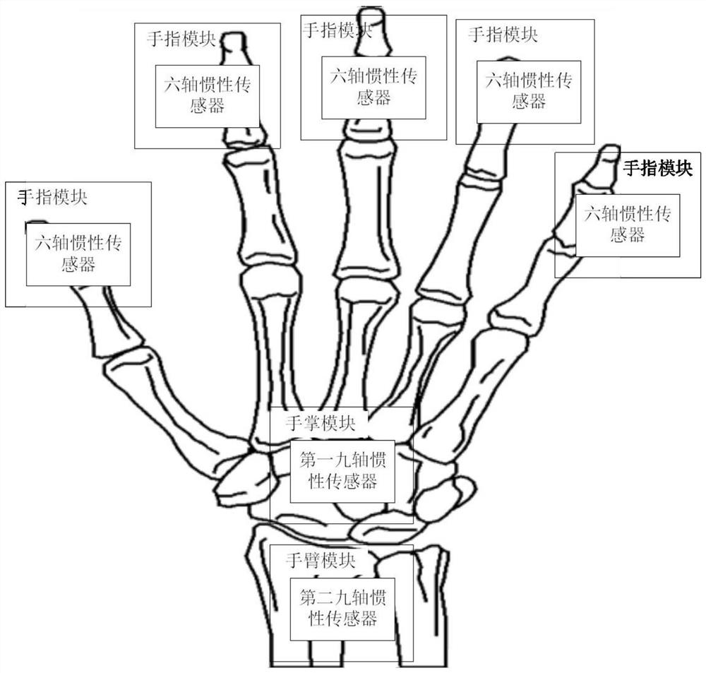 A gesture recognition device, system and gesture recognition method