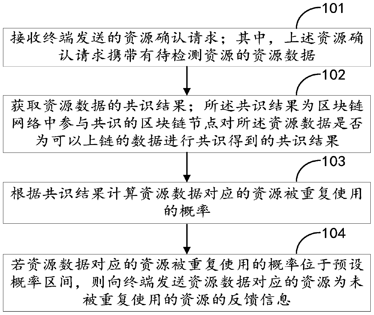 Resource reuse detection method, terminal and computer readable storage medium