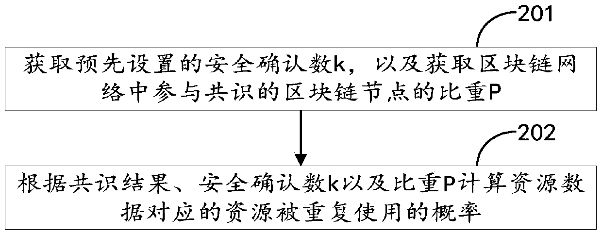 Resource reuse detection method, terminal and computer readable storage medium