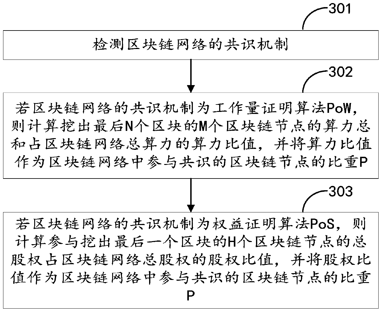 Resource reuse detection method, terminal and computer readable storage medium