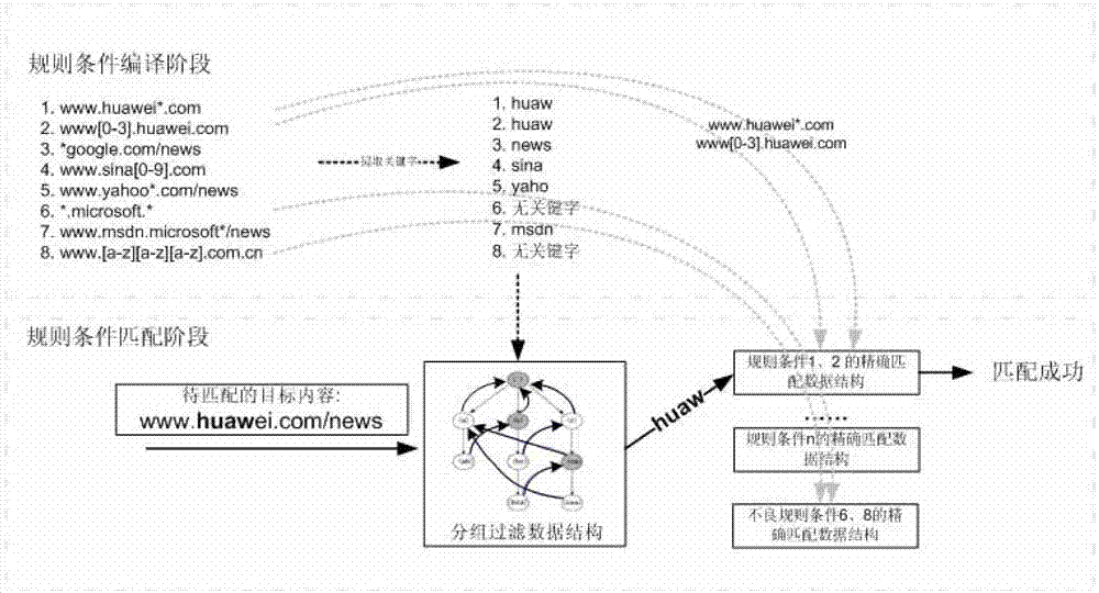 Content filtering method and device