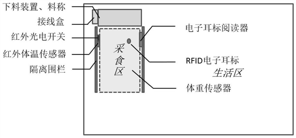 A system and method for monitoring key parameters of pig growth based on nb-iot