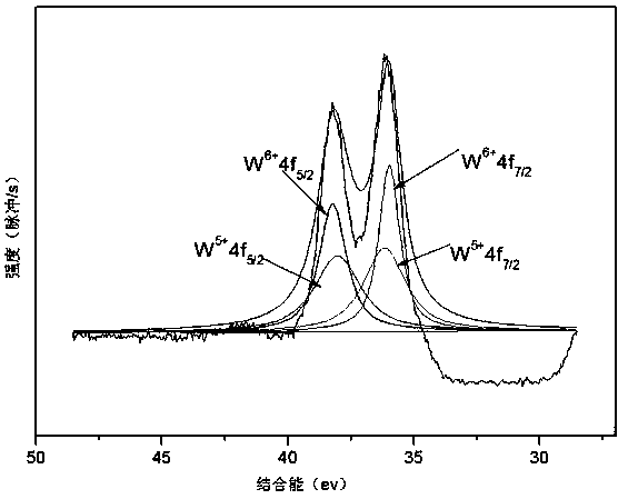 Tantalum-doped cesium tungsten bronze and preparation method and application thereof