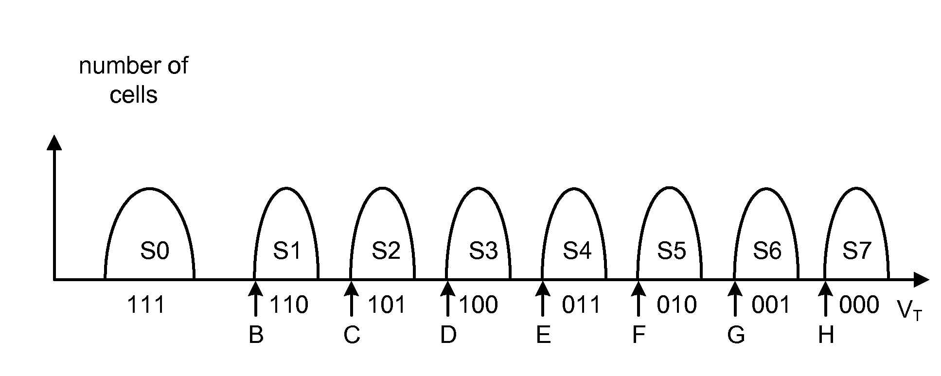 Intelligent control of program pulse duration