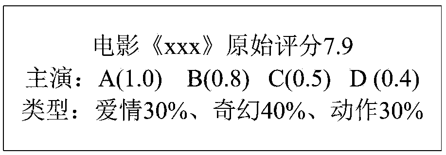 Personalized content recommendation method and device and storage medium