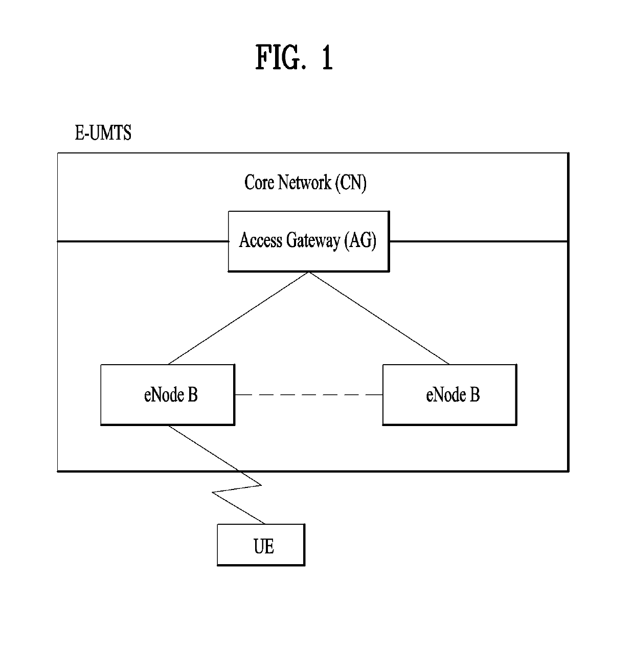 Method and device for transmitting data unit