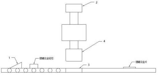 Preparation method of lithium-boron alloy strip blank