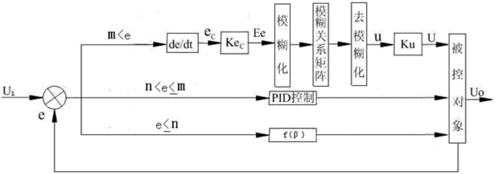 Electronic stethoscope based on dual controllers