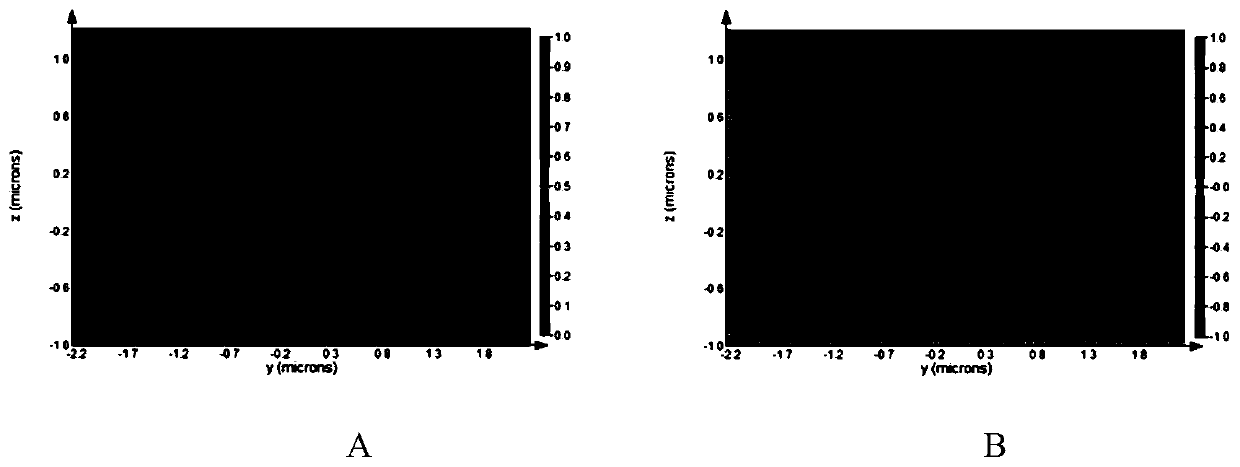 Waveguide chip for realizing nonlinear frequency conversion based on coupling waveguide