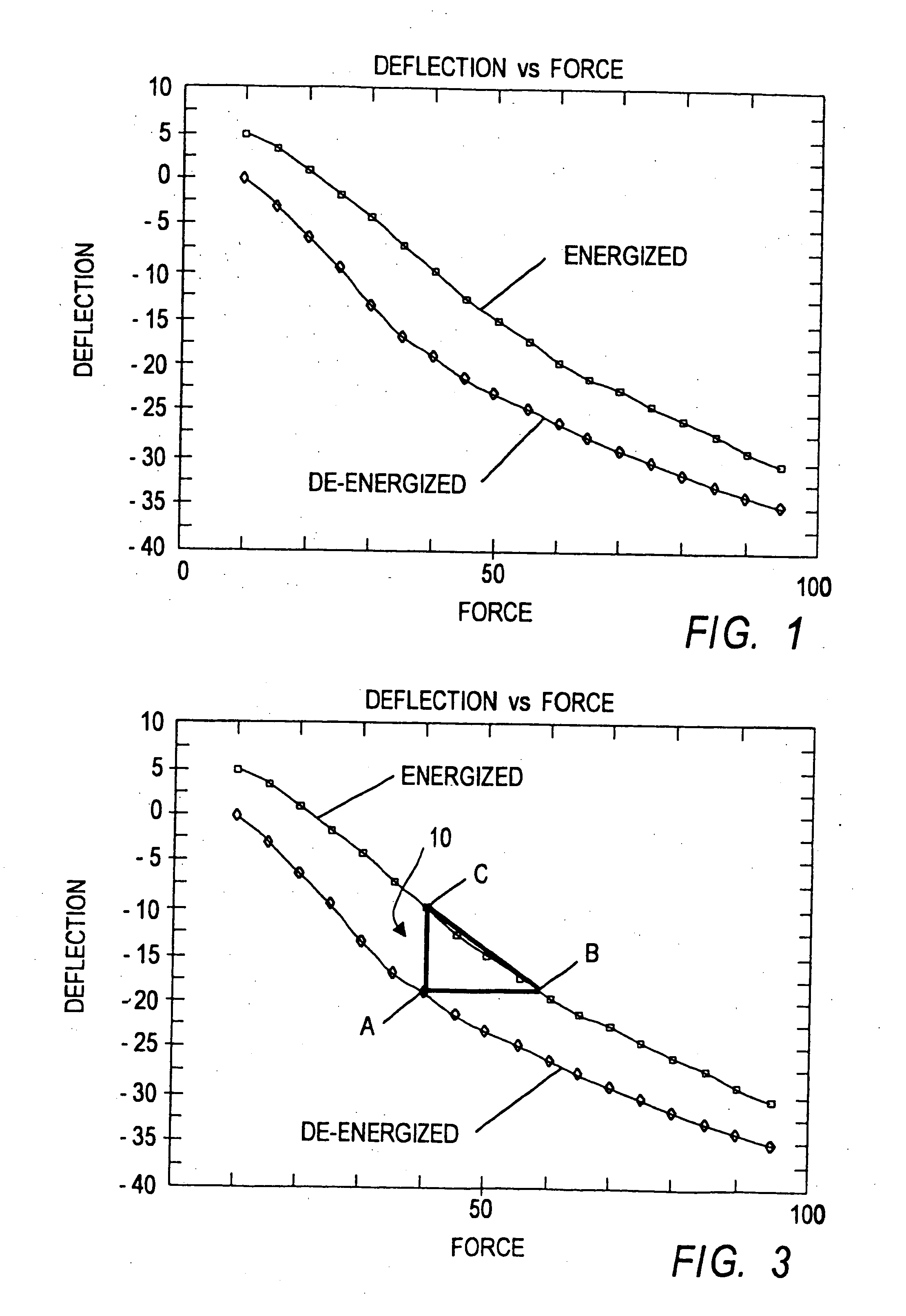 Apparatus and process for optimizing work from a smart material actuator product