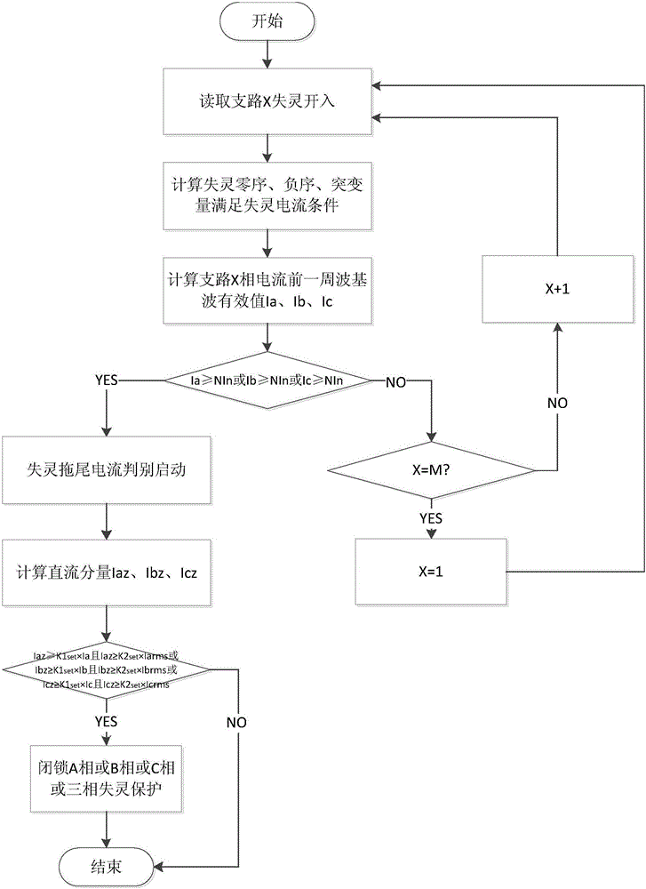 Method for discriminating tail current in ineffective protection based on DC component blocking