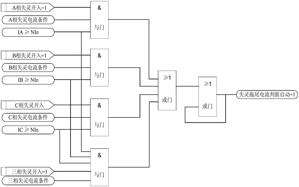 Method for discriminating tail current in ineffective protection based on DC component blocking