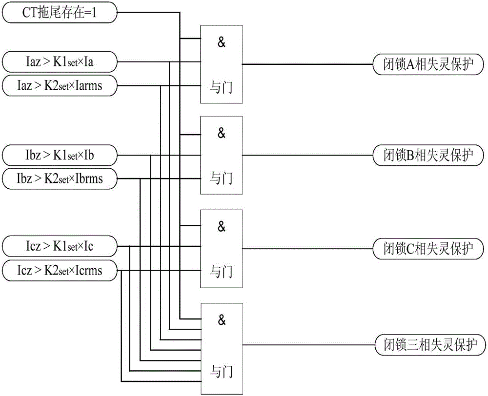 Method for discriminating tail current in ineffective protection based on DC component blocking