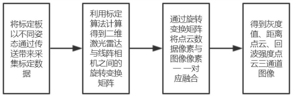 Laser radar and camera fused artificial intelligence ore identification method and device