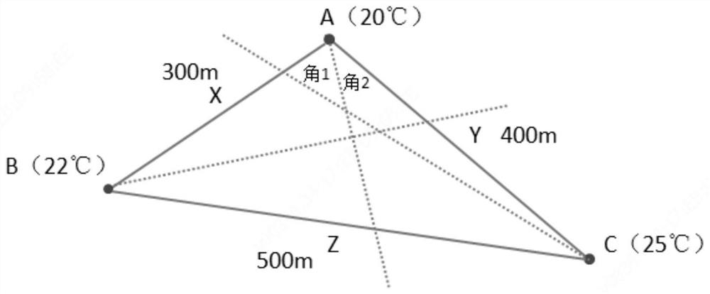 Weather information acquisition method and device, storage medium and electronic equipment