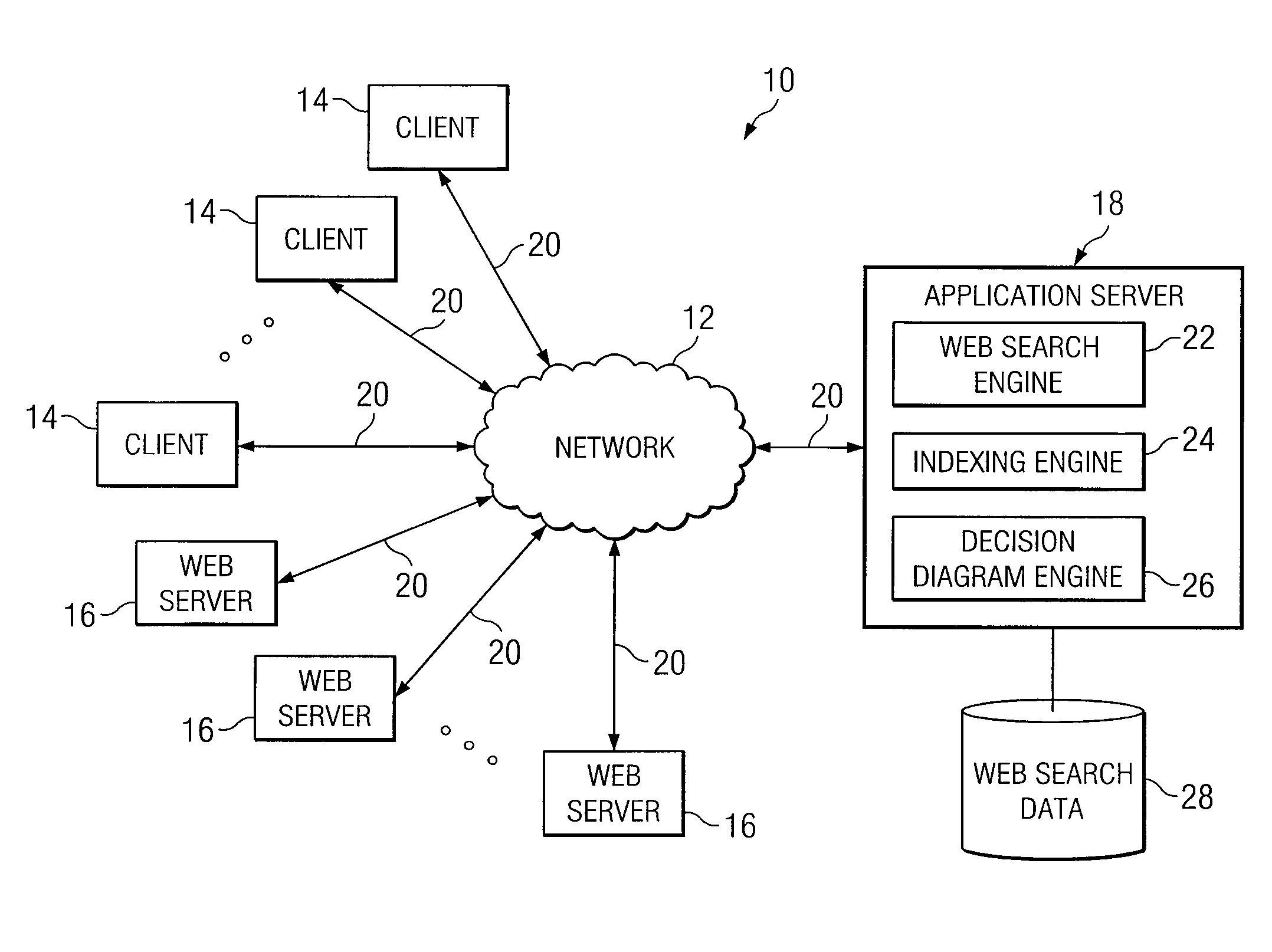 Efficient Indexing Using Compact Decision Diagrams